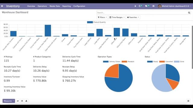 Warehouse(Stock) Dashboard - Odoo Community Edition смотреть онлайн