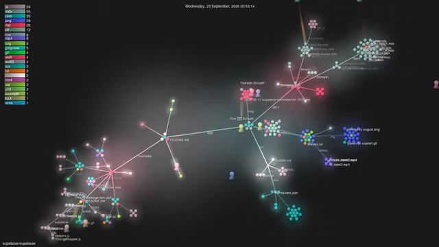 Gource visualisation: supabase/supabase on 2021-05-02 смотреть онлайн