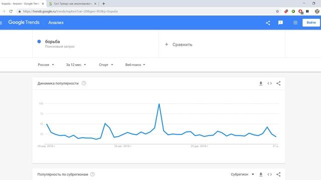 Google Trends: как анализировать популярность запросов и находить горячие темы