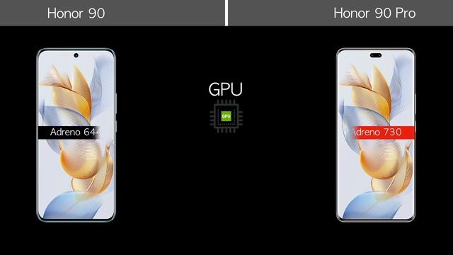 Honor 90 Vs Honor 90 Pro