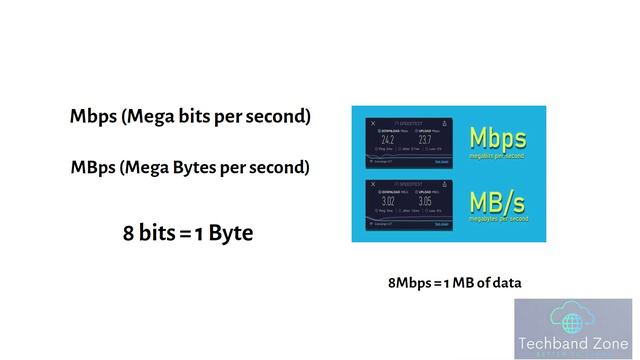 Basic Internet Concepts | Is Internet Speed Real? | Mbps vs MBps | LTE/4G | Mobile Network/Broadban смотреть онлайн