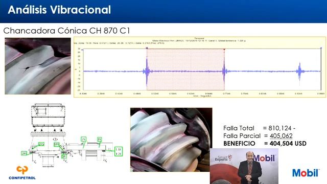 Webinar Mobil™ - Técnicas Predictivas смотреть онлайн