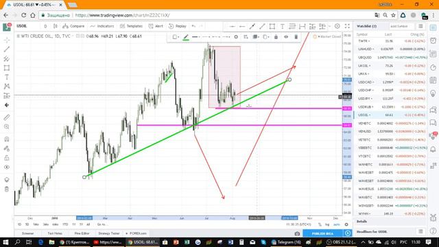 Криптовалюты, форекс. Обзор перспективных монет 4 августа 2018 смотреть онлайн