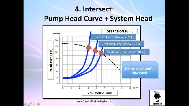 Pump Selection (Step 4 of 5) - Operation Point Applied Fluid Dynamics - Class 053 смотреть онлайн
