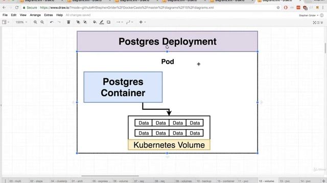 195 Kubernetes Volumes смотреть онлайн