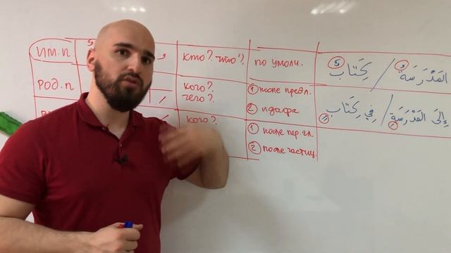 Урок 1 | Падежи в арабском языке (الإعراب و أنواعه) смотреть онлайн