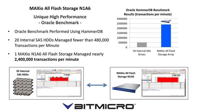Introducing the BiTMICRO MAXio All Flash Storage N1A6 смотреть онлайн