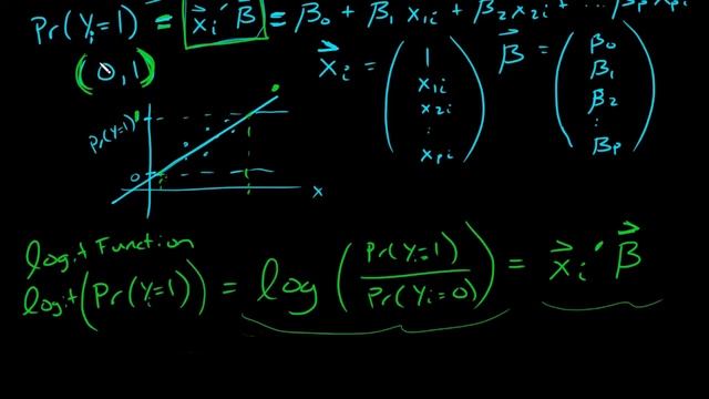 Where did 1/(1-exp(x*beta)) come from in Logistic Regression? смотреть онлайн
