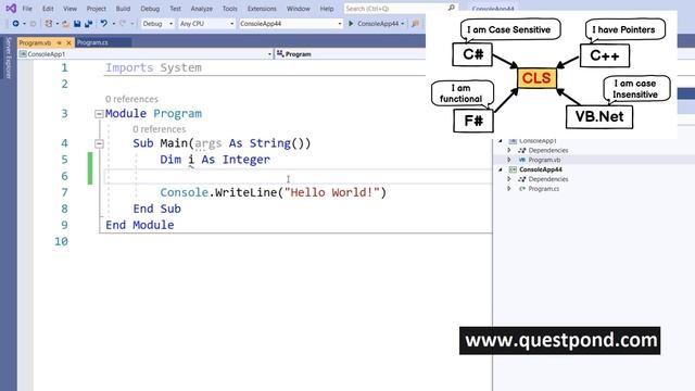 C# Interview Questions and Answers Important Csharp Interview Questions C# Q смотреть онлайн
