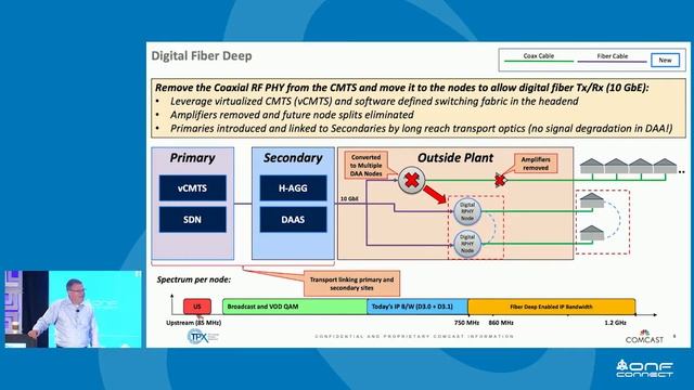 Virtualizing the Access Network at Comcast - Keynote by Elad Nafshi, Sr. VP, Comcast смотреть онлайн