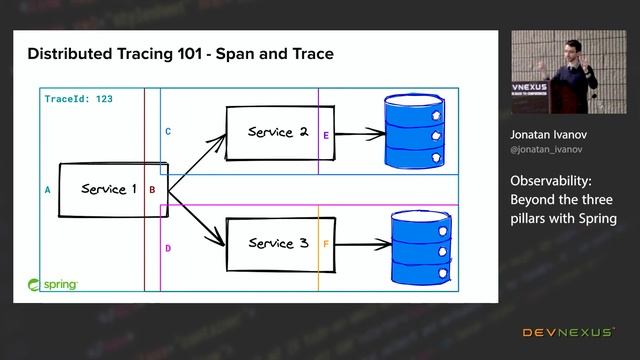 Devnexus 2022 - Observability Beyond the three pillars with Spring - Jonatan Ivanov смотреть онлайн