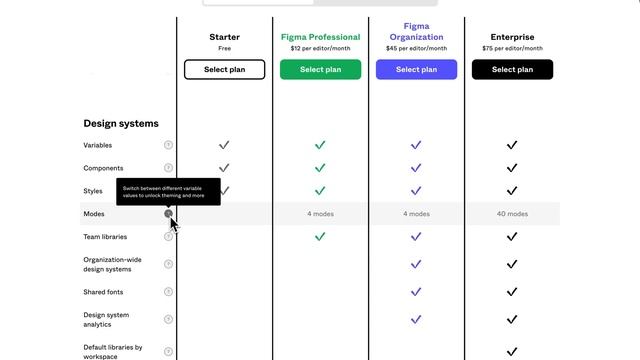 Figma Free vs Pro смотреть онлайн
