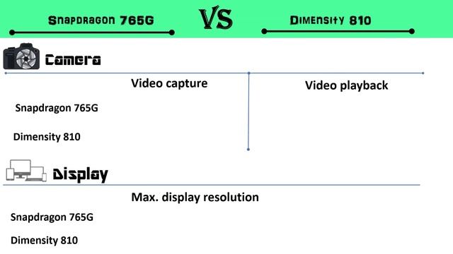 Snapdragon 765G Vs Dimensity 810 | Dimensity 810 Vs Snapdragon 765G | 765G Vs 810 | Tech Room смотреть онлайн