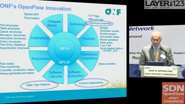 Dan Pitt (ONF) - New Developments in the "S", "D", and "N" of SDN смотреть онлайн