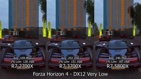 IPC Zen+ vs Zen 2 vs Zen 3 (In 8 Tests)