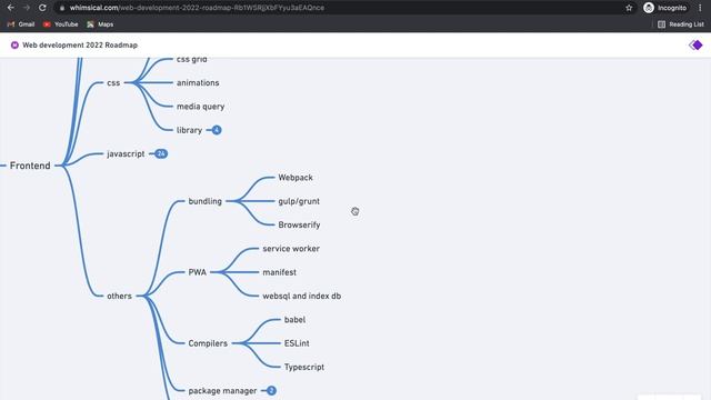 Web Developer Roadmap 2022 смотреть онлайн