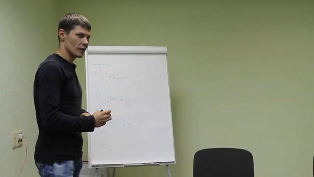 Модель разбора стратегий поведения ТОТЕ! МИРОНОВ АНТОН смотреть онлайн