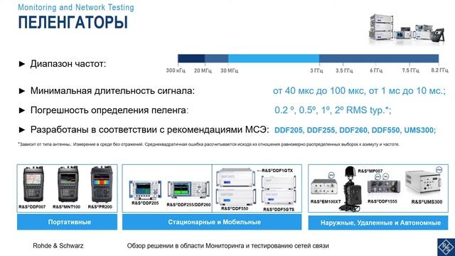 Обзор решений в области мониторинга и тестирования сетей связи - Часть 1 смотреть онлайн