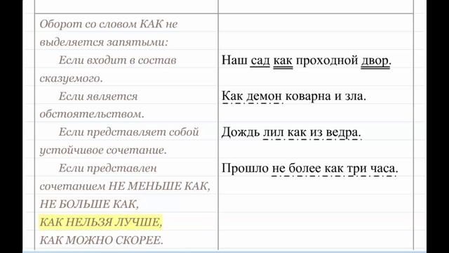 Пунктуация при слове КАК. Пунктуация 21