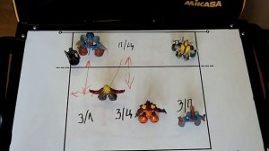 Волейбол. Расстановка 5/1