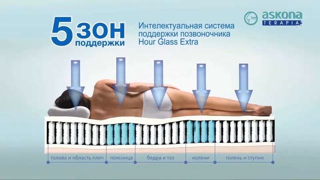 Матрасы Askona Terapia Аскона Терапия купить матрас Аскона в интернет магазине официального дил смотреть онлайн