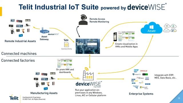 Platforms and Clouds Manage Data смотреть онлайн