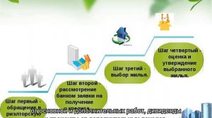 Кому дают ипотеку на квартиру