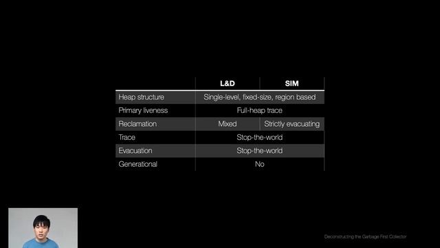 Deconstructing the Garbage-First Collector смотреть онлайн