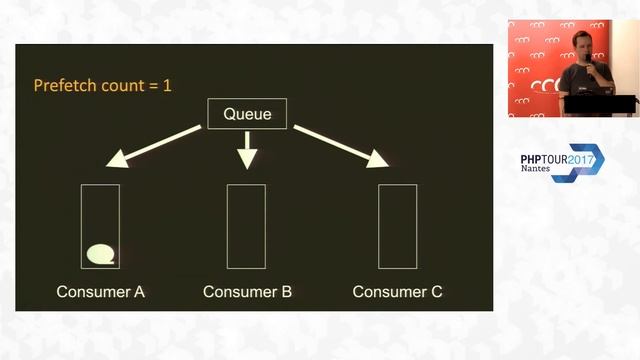 Asynchronous processing with RabbitMQ - Ondrej Mirtes - PHPTour 2017 Nantes смотреть онлайн