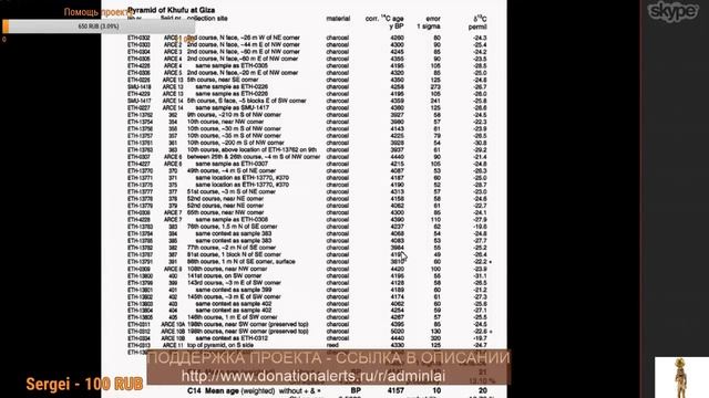 Технаря вызывали? Отвечаем на ваши вопросы#1