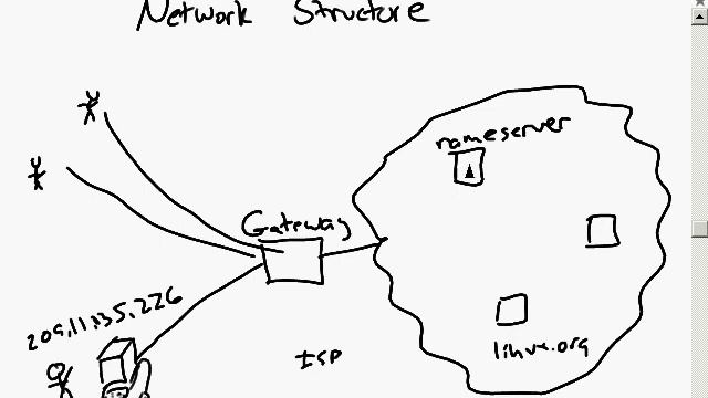 16. Troubleshooting Problems in a Linux System Part 3 смотреть онлайн