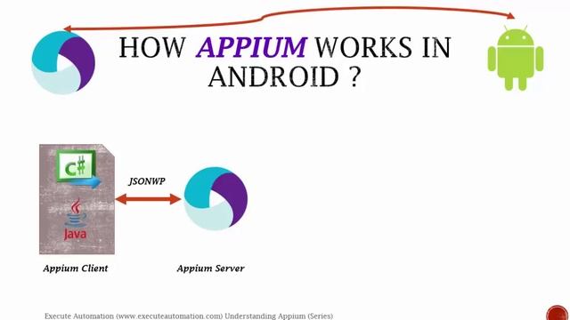 How Appium Works ? -- Part 3 (Understanding Appium Series) смотреть онлайн