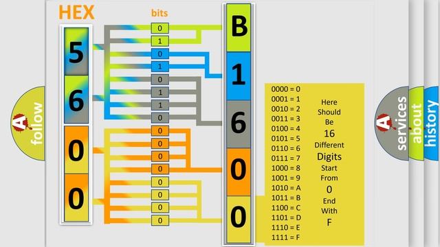 DTC Saturn B1600-02 Short Explanation смотреть онлайн