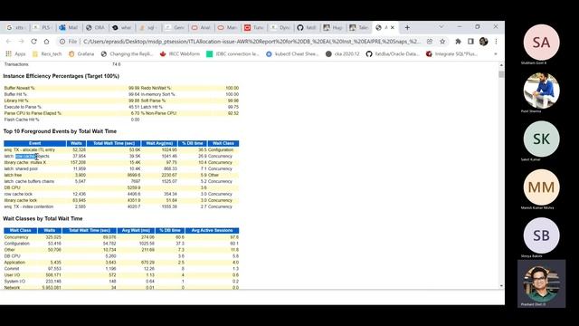 Interpreting Oracle AWR report and understand the allocate ITL entry wait event смотреть онлайн