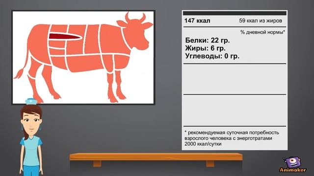Коротко про говяжью вырезку смотреть онлайн