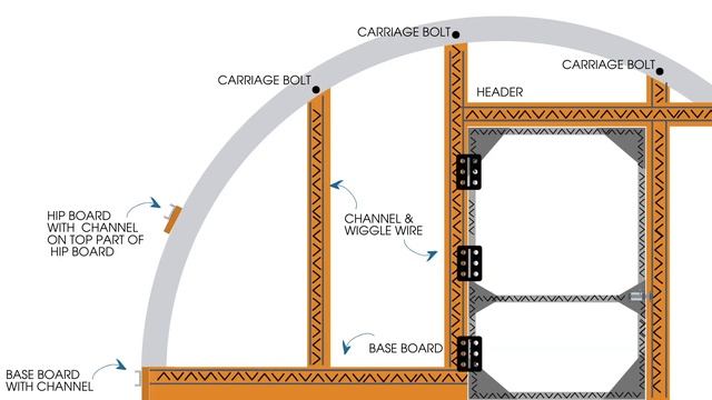 Bootstrap Farmer DIY Hoop House Quick Start Guide смотреть онлайн