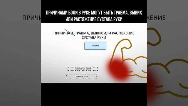 Причинами боли в руке могут быть травма, вывих или растяжение сустава руки #болитрука #травма смотреть онлайн