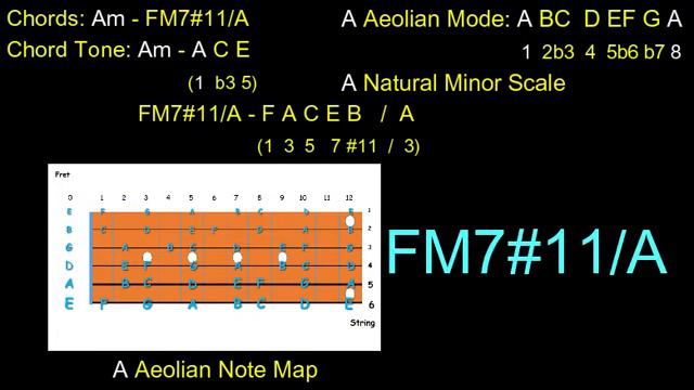 Dark Melancholic Rock Ballad Guitar Backing Track In A Natural Minor смотреть онлайн