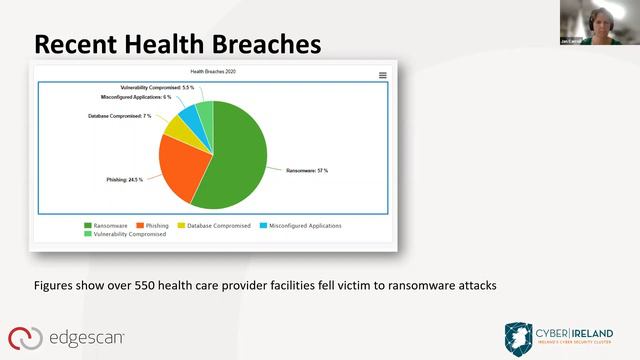Cyber Ireland & Edgescan: Ethical Hacking Webinar смотреть онлайн