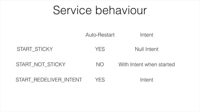 Services in Android - Part 2, All about sticky and non sticky services смотреть онлайн