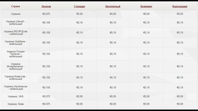 Как дешево звонить в Украину - Смотрите тарифы смотреть онлайн