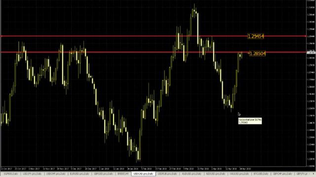 🔥Утренний обзор валютного рынка от 25.04.2018 смотреть онлайн