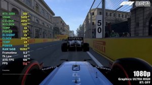 RTX 3050 + i5-12400F // Test in 20 Games