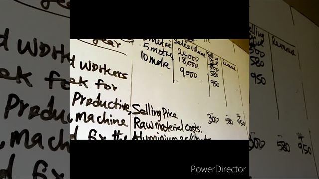 Budgeting and Budgetary Control смотреть онлайн