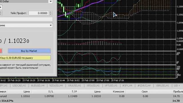 Music Wars - Forex - как заработать 60$ за полчаса? торгую онлайн. смотреть онлайн