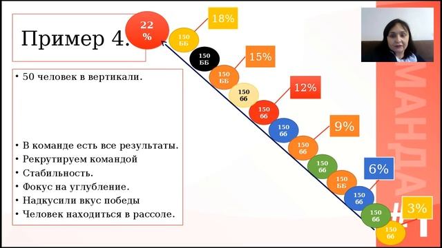 Выплаты при вертикальном построении групп Вера Пентегова 2016 смотреть онлайн
