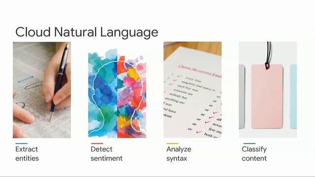 Latest Developments in Translate & Natural Language AI (Cloud Next '18) смотреть онлайн