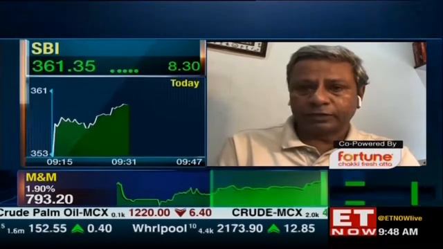 Will the second wave impact credit growth? | Tamal Bandyopadhyay To ET NOW смотреть онлайн