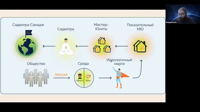 Зачем нужна организация и орг. структура AMPS? смотреть онлайн