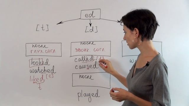 Английский уроки и материалы